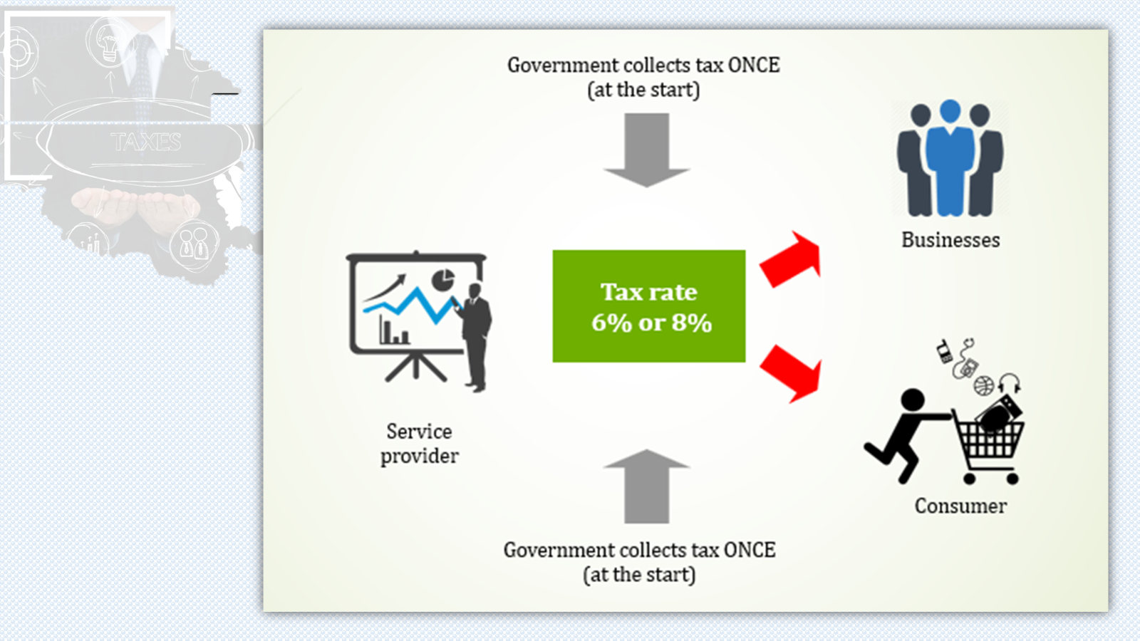 service Tax